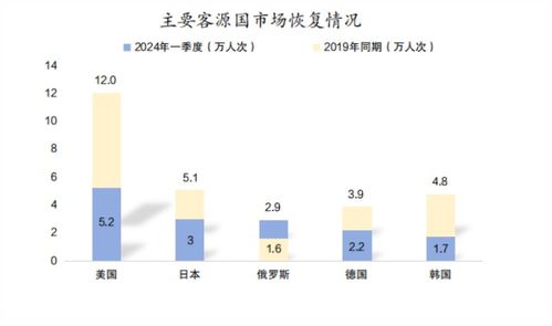 一季度北京接待入境游客46.9万人次 央广网